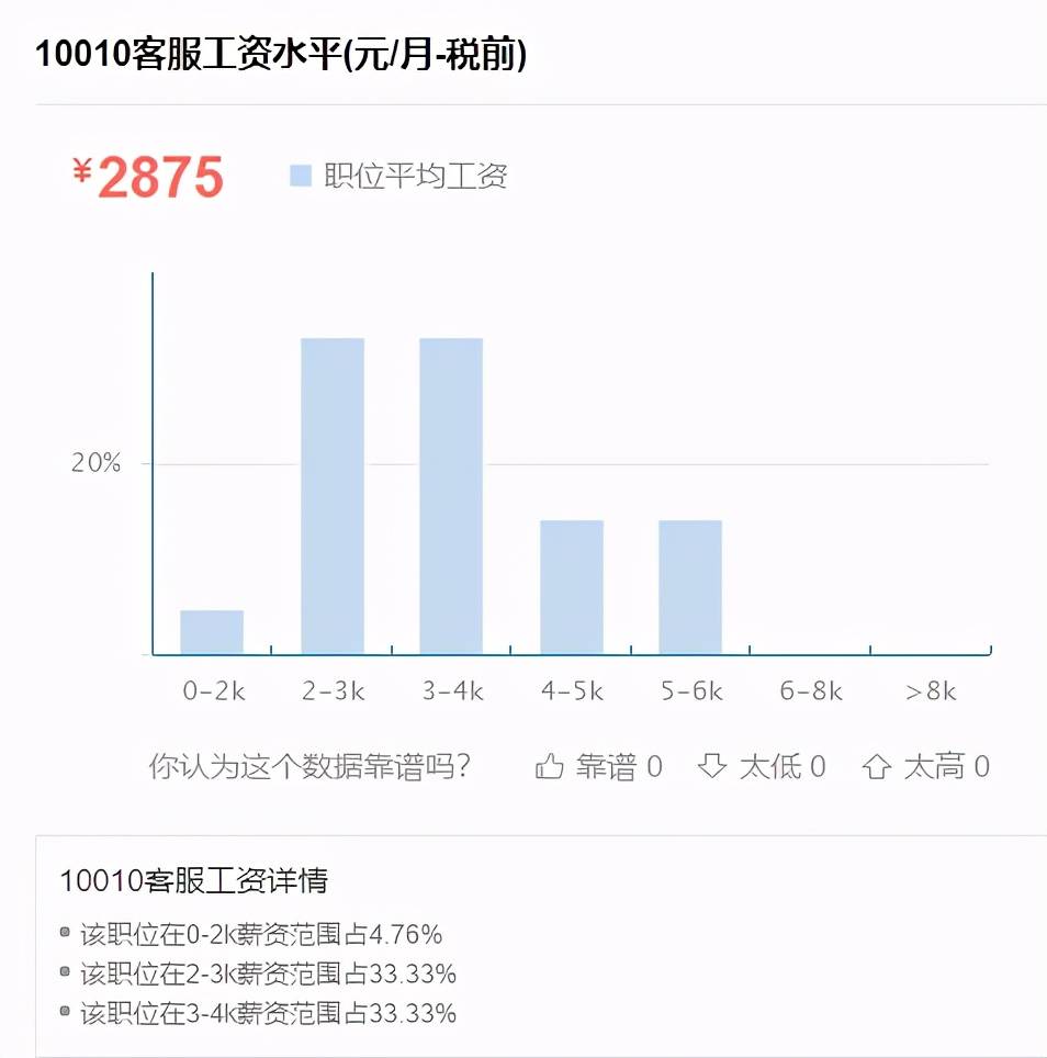 销售客服的工作内容岗位职责