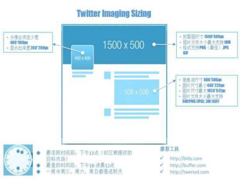 如何让eBay店铺吸引更多潜在买家（海外社交营销攻略了解一下）