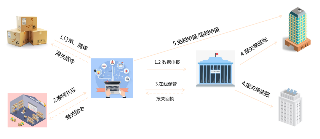 跨境电商企业如何申报9610出口(跨境电商出口怎么做近期发布)