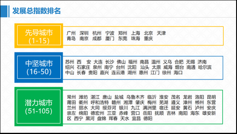 第四届全球跨境电子商务大会发布报告：广州多指数排全国第一(跨境 广州)