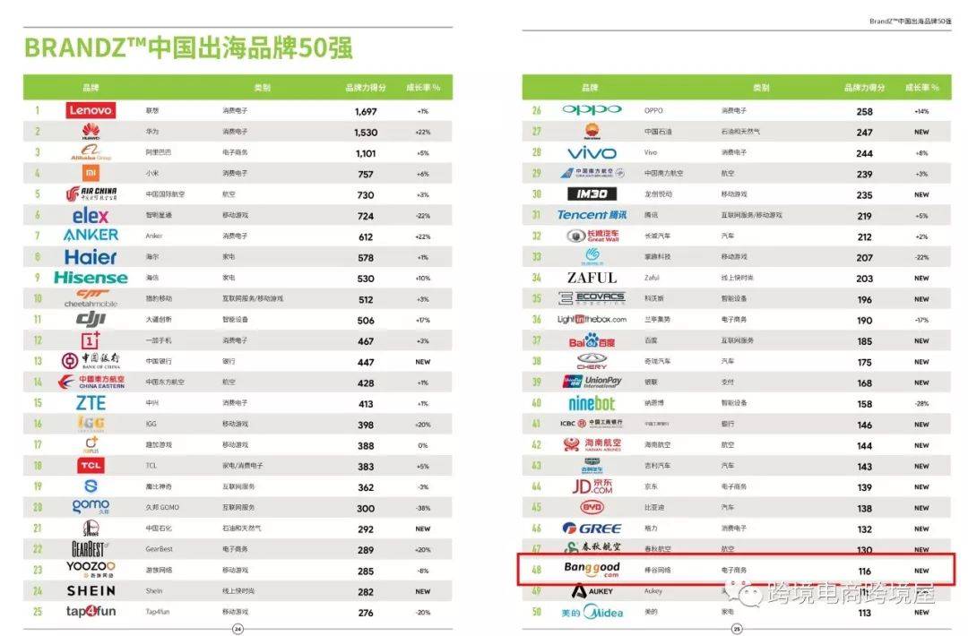 重磅！广州跨境电商大卖棒谷科技拟被上市公司100%并购！(广州跨境平台)