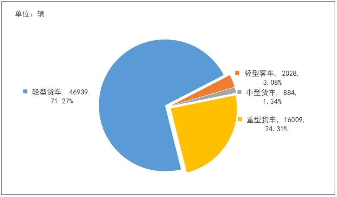 冷藏车销售排行（冷链车价格及排行）