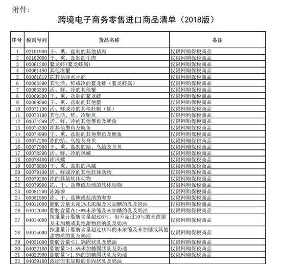 海淘族有福利！跨境电商清单、税收优惠额度有变化(跨境电商的税收问题)