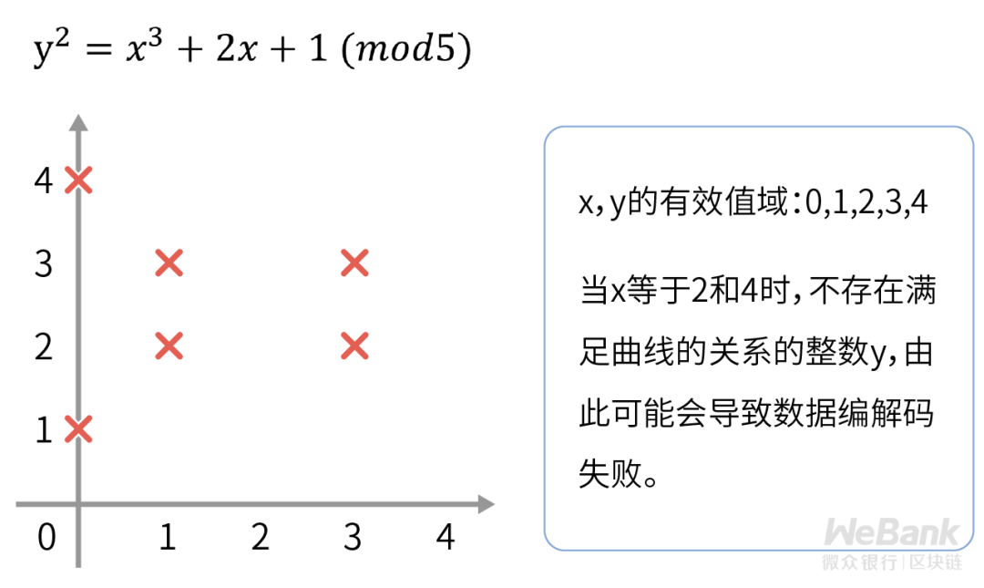 ctr模式有哪些（解析密码学特有的数据编解码）