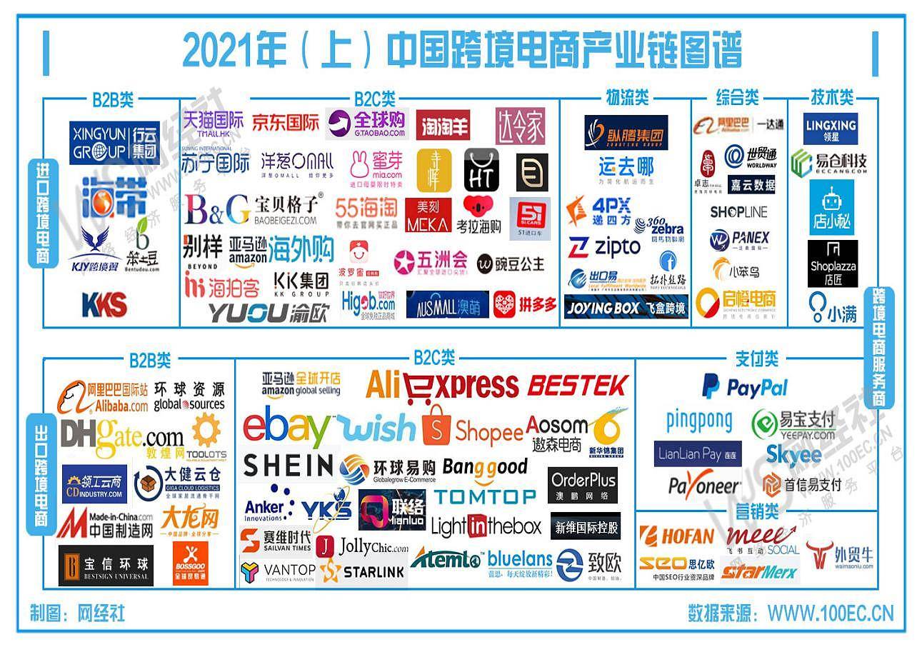 2021年上半年中国跨境电商市场规模超6万亿元(跨境电商的市场规模近期发布)