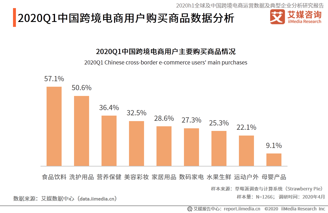 94页报告！深度解读2020-2021中国跨境电商发展趋势(跨境电商行业调查报告)