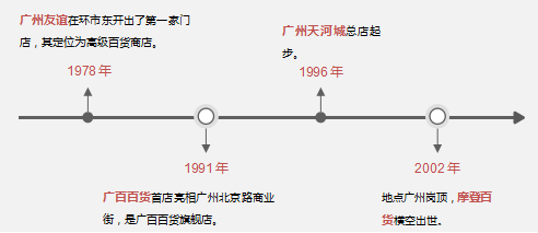 广州百货58载，如何终结“至暗时刻”？| 广州百货镜像(广百荟跨境购物网站)