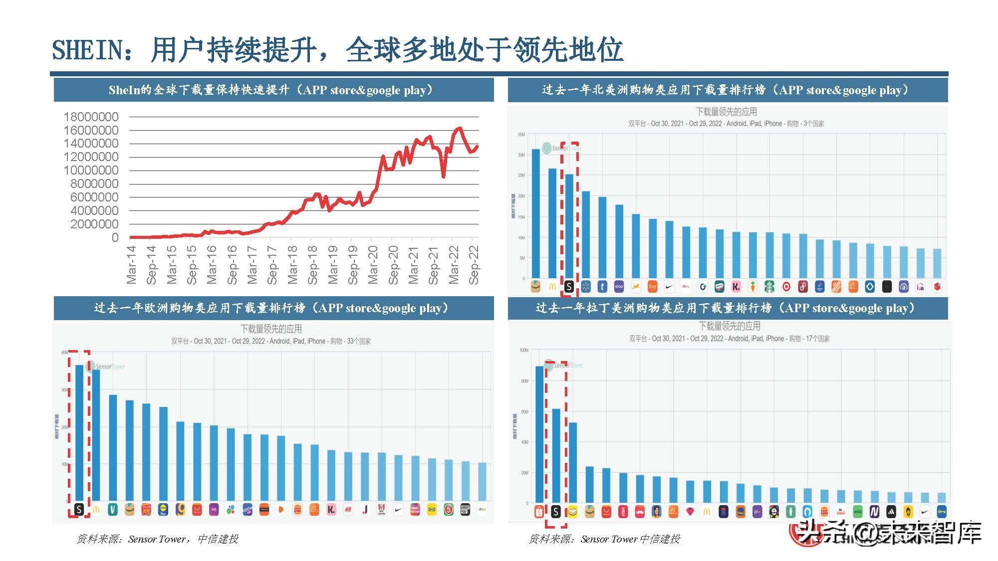 出口电商行业研究：电商跨境出海，巨头领航扬帆(跨境电商上市公司)