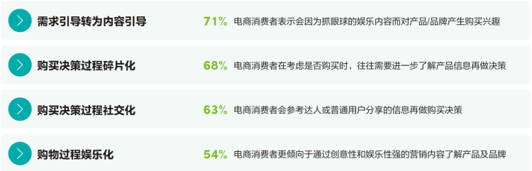 电商品牌如何在TikTok长效经营？(跨境电商 牌全新产品)