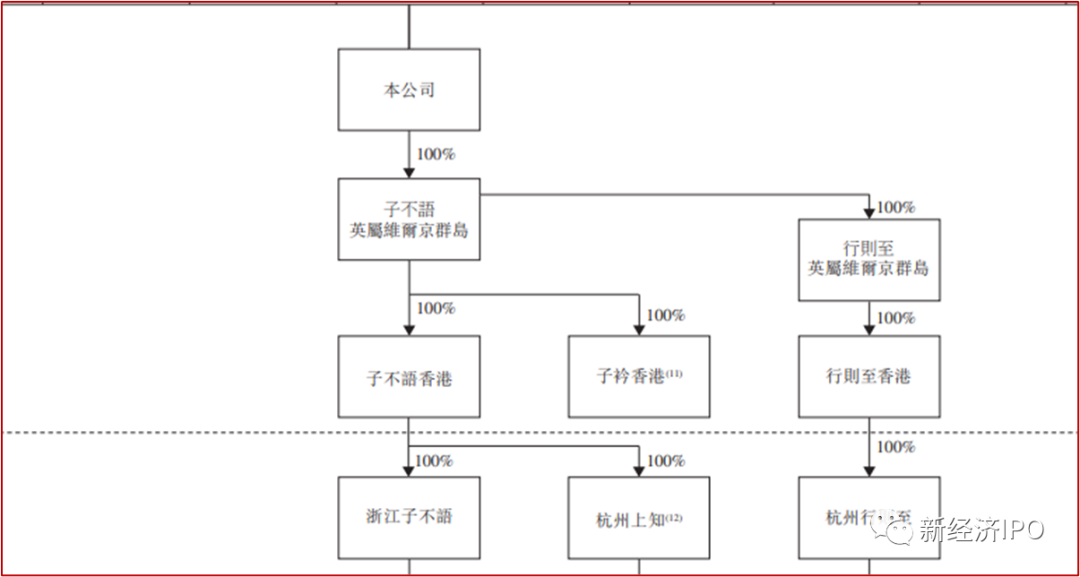 巧妙绕开证监会和商务部，这家杭州跨境电商二度赴港IPO(跨境电子商务 杭州)