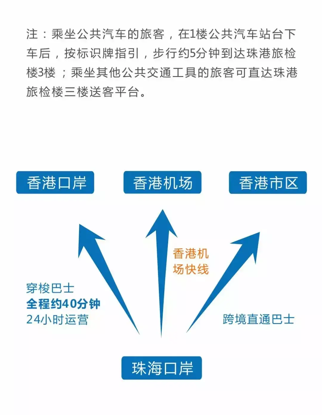 港珠澳大桥穿梭巴士票价确定，珠海到香港最低只要29元！最详通关攻略来了！(跨境巴士 香港)