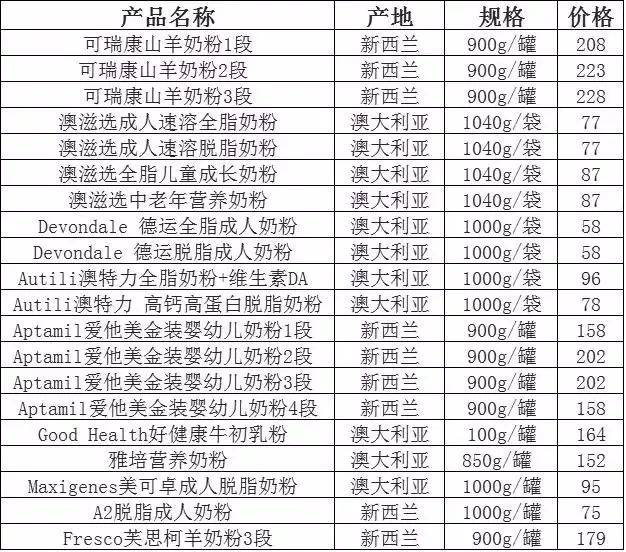 跨境联盟助力厦门跨境电商新发展半年突破10万票，哪些产品最火爆？(厦门跨境直购)