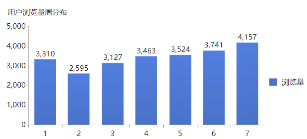 流量数据分析（分享互联网数据分析入门）