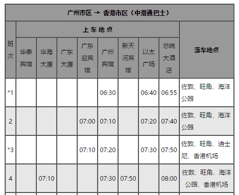 90％的广州人都不知道，竟然可以这样去“香港”！看完不心动算我输！(广州到香港跨境车)