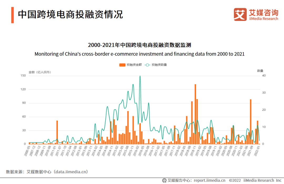 2022年中国跨境直播电商产业趋势研究报告(跨境电商月度报告)