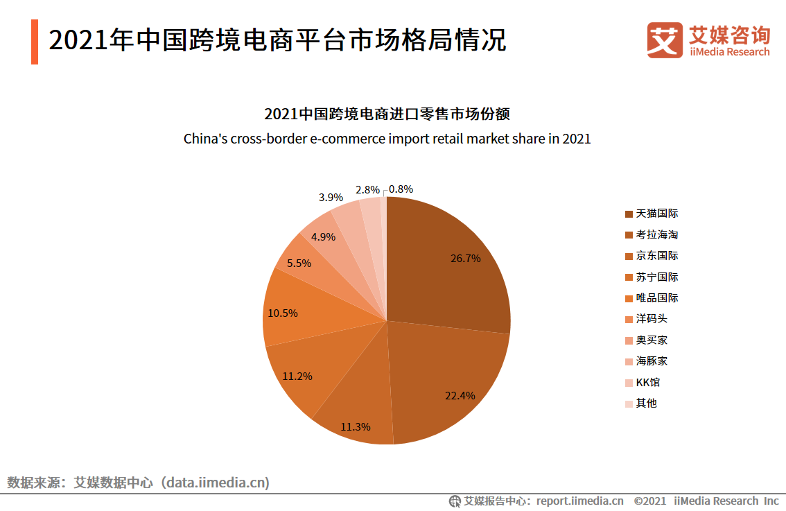 综合试验区扩容至105个，迎来“黄金期”的跨境电商前景几何？(全球跨境电商发展趋势)