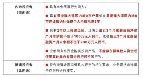 “跨境理财通”来了！一文速览：哪些人可以买？可以买什么？能买多少？(跨境一日通)