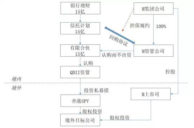 跨境资管 | 掌握外汇体系，玩转跨境套利！(跨境基金套利)