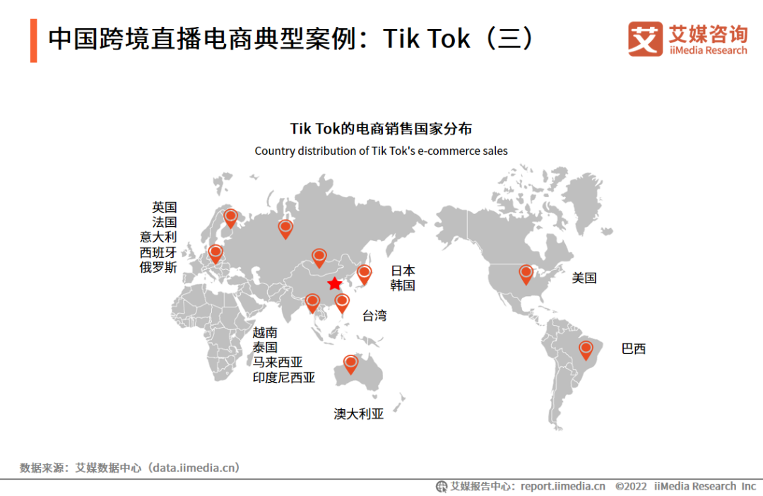 2022年中国跨境直播电商产业趋势研究报告(跨境电商月度报告)