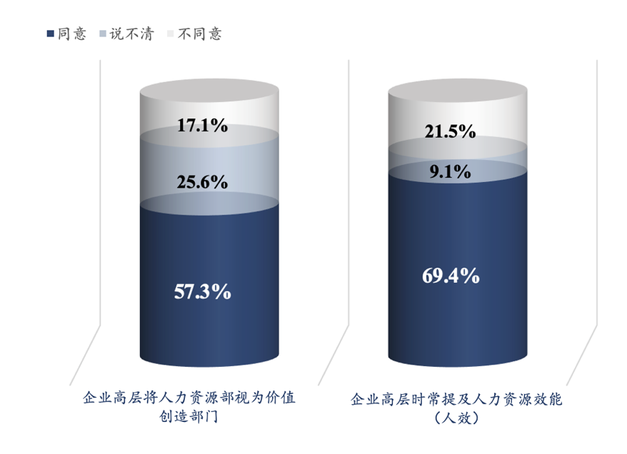 如何提高人效（分享四步完成人效管理）