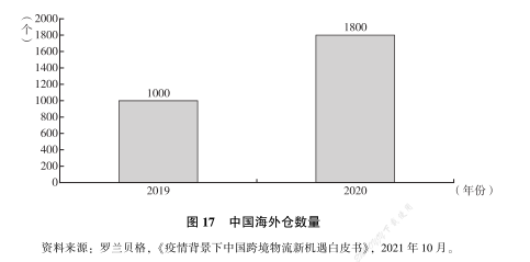 轻精品模式：后疫情时代跨境电商发展方向(跨境电商渗透率)