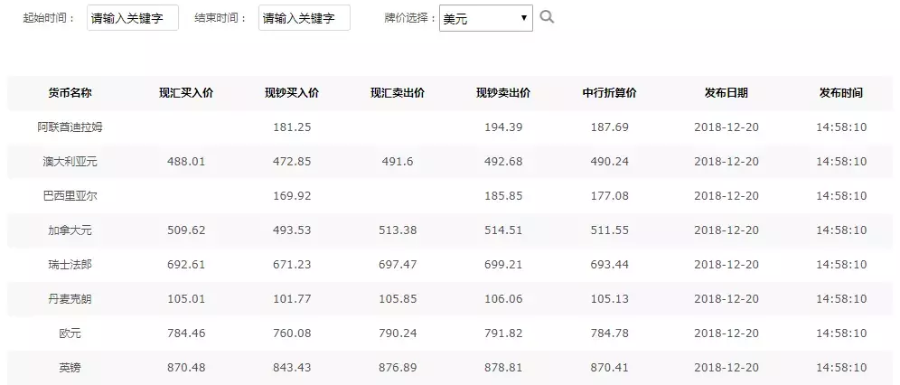 海关hs编码查询官网（分享外贸人最常用的18个查询网址）