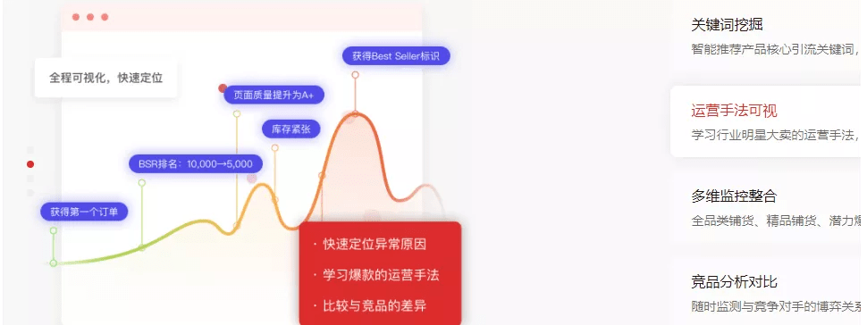 跨境选品的工具有哪些（分享私藏的9个选品工具）