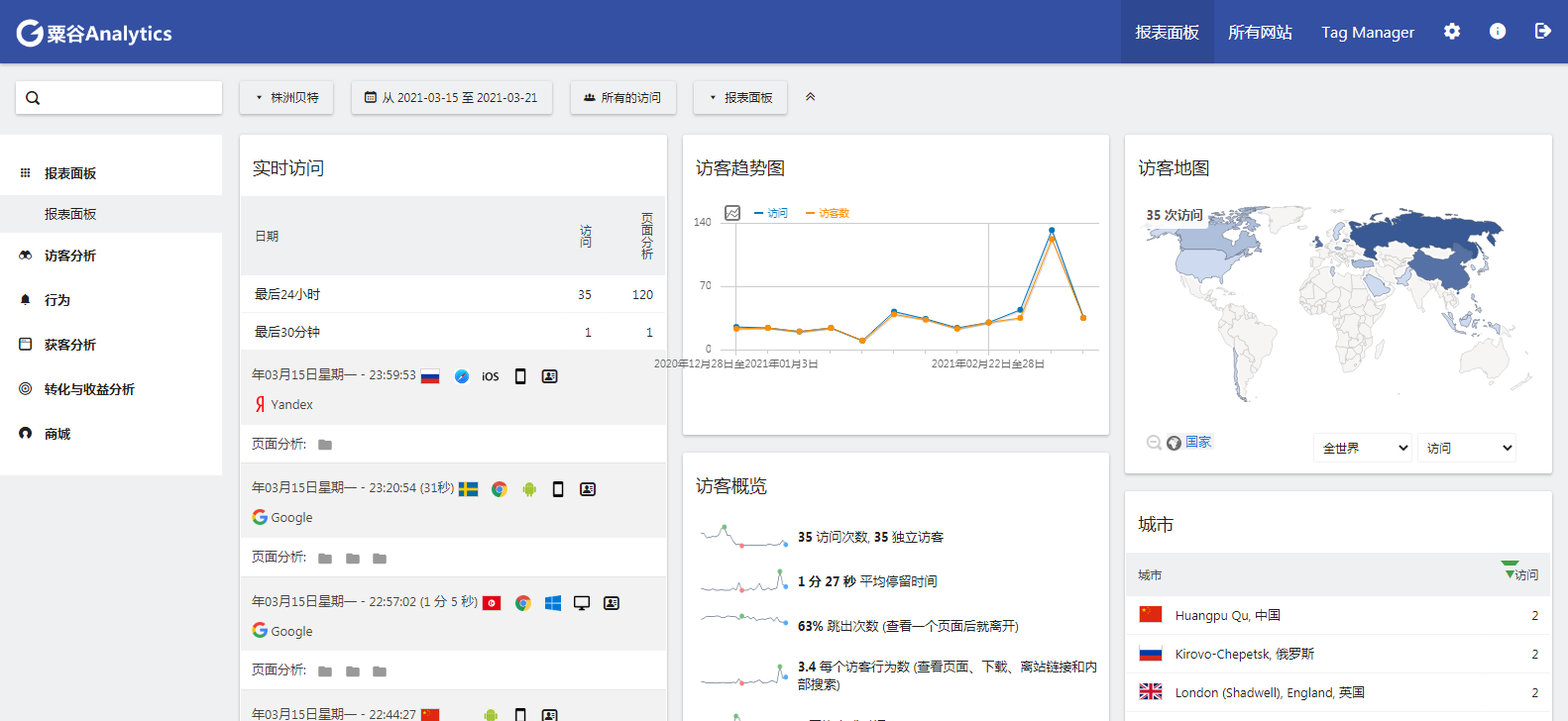 外贸网站用户分析（外贸独立站用户画像分析）