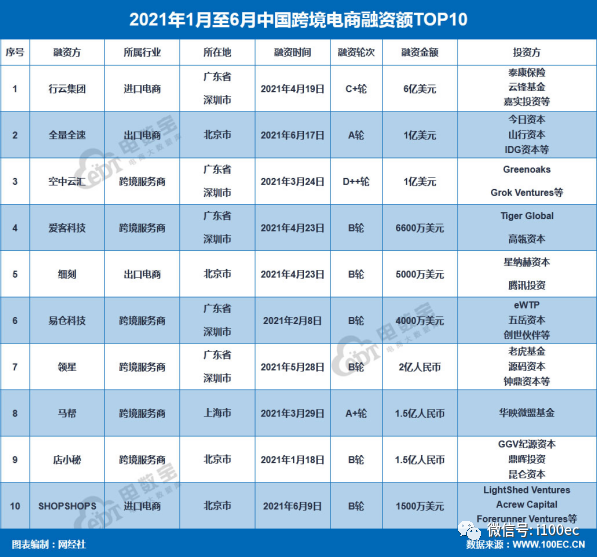 海淘用户达1.48亿！《上半年跨境电商市场数据报告》网经社发布(海豚跨境购 倒闭)