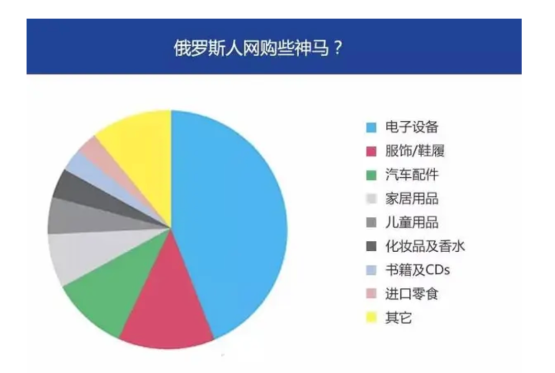 俄中跨境电商迎来新机遇(俄罗斯跨境电商平台)