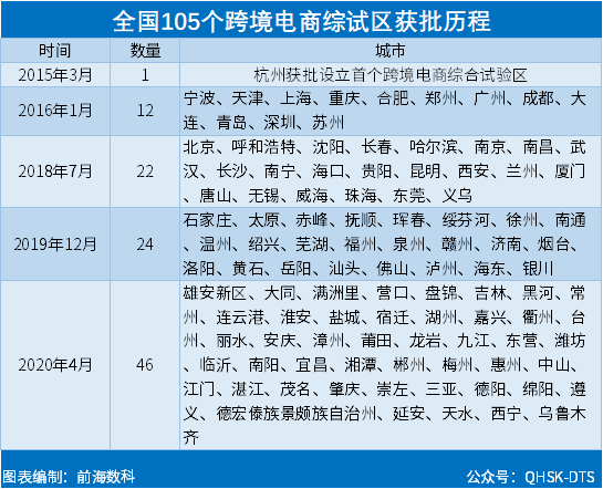 【跨境电商干货】一文看懂跨境电商综试区意义、影响及目标(跨境电商干货)