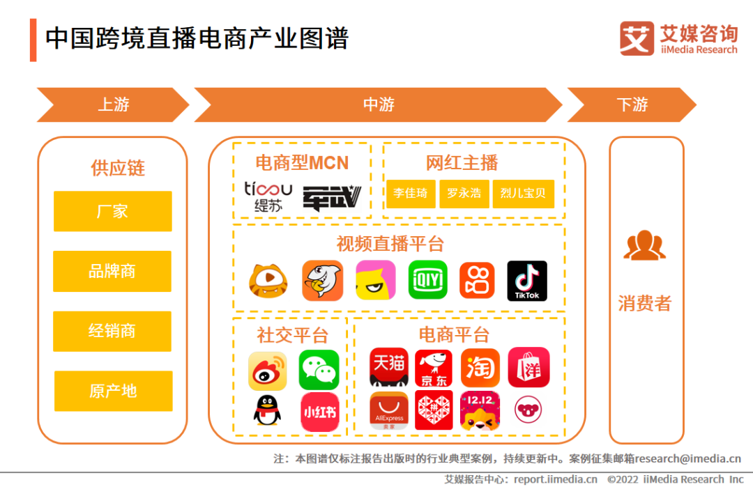 2022年中国跨境直播电商产业趋势研究报告(跨境电商月度报告)