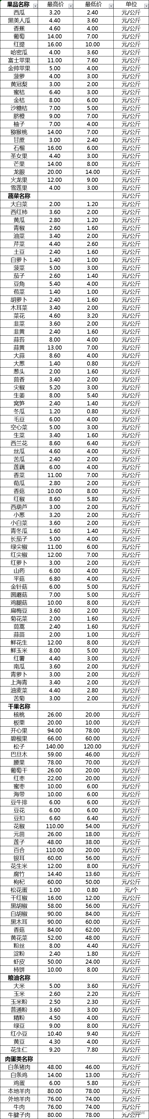 【辣汤早新闻】年底完工！徐州又多一处休闲健身好地方◆这一路段新增4处抓拍设备！(跨境手机卡)