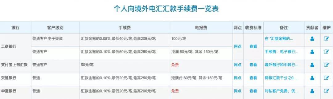 【声音】FinTech 如何破解跨境汇款到账慢、收费高难题？(比特币跨境转账)