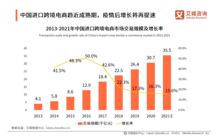 万亿级跨境电商市场，你知道该入场哪个平台吗？(跨境电商哪里最发达)