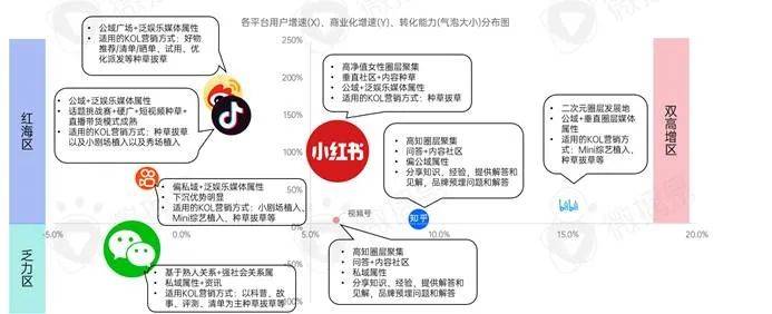 kol投放营销方法（解读新消费品牌KOL营销的六大成功定律）