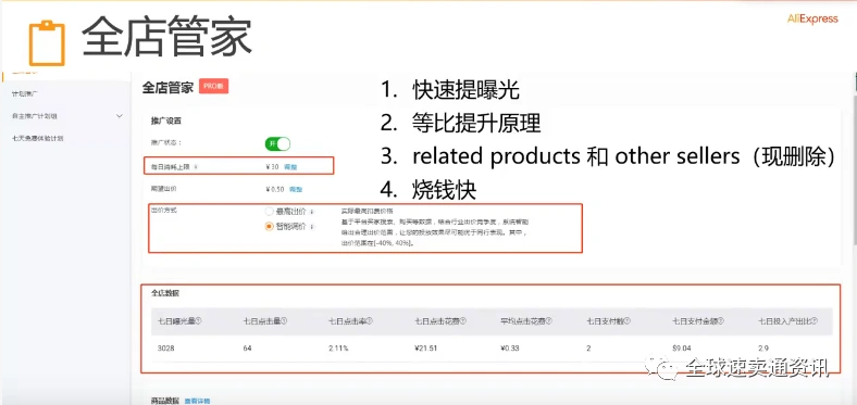 速卖通直通车怎么开有效果（掌握这些方法和技巧才能快速打造爆款）