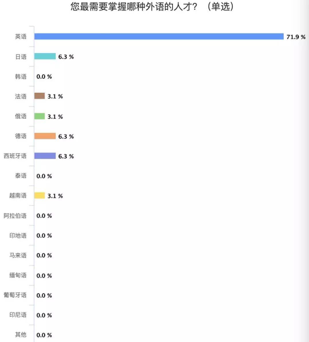 为了“人 ” 跨境电商们都拼了(跨境电商 模拟软件)