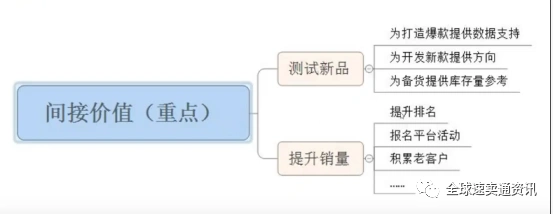 速卖通直通车怎么开有效果（掌握这些方法和技巧才能快速打造爆款）