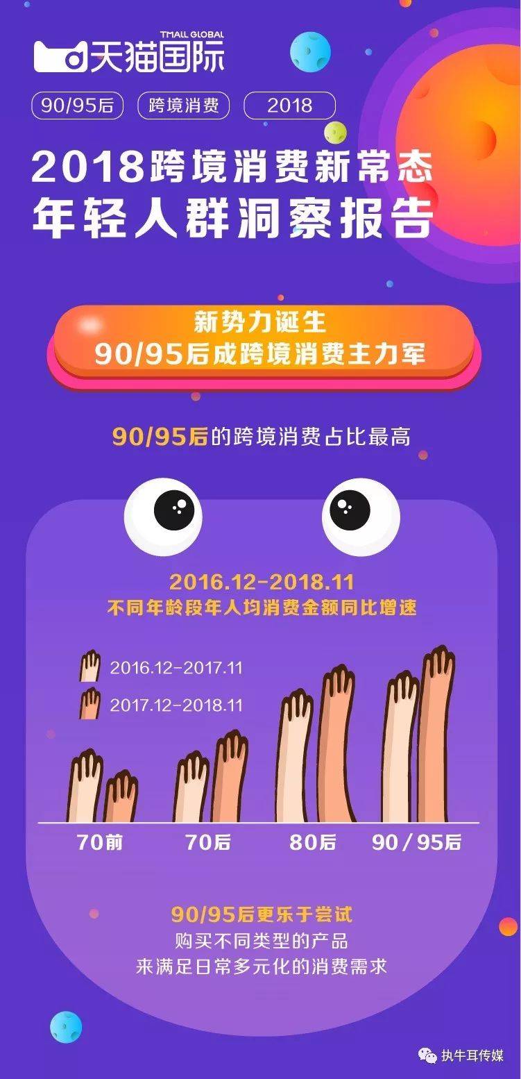 2018跨境消费报告发布：天猫国际成90/95后年轻人进口消费首选平台(跨境个人消费)