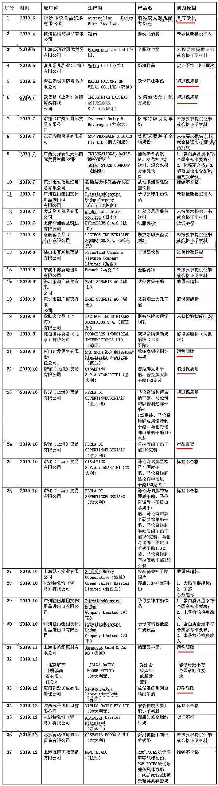 伊利遭声讨背后，是无数假冒伪劣奶粉通过跨境电商杀向中国家庭！(宁波跨境 假货)