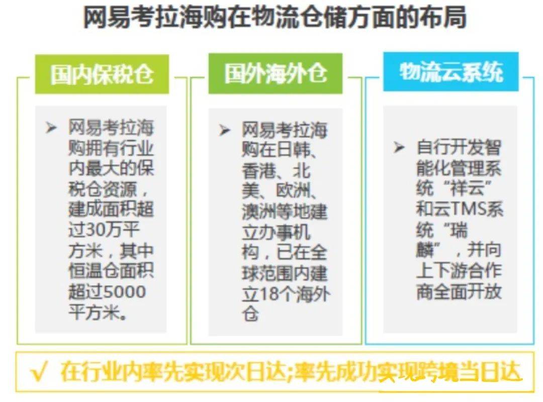 跨境电商案例分析——考拉海购＆洋码头(跨境电商案例分析)