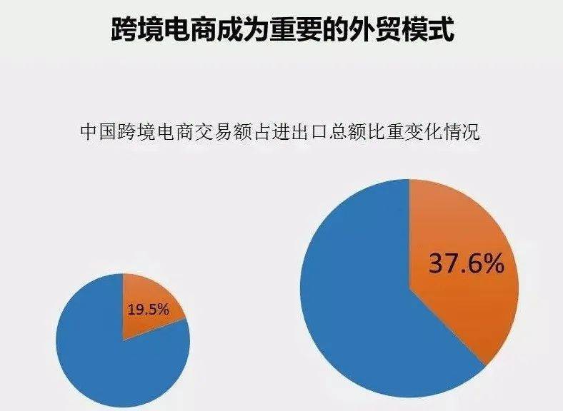 跨境电商如何去运营？(跨境电商平台运营行业解决方案)