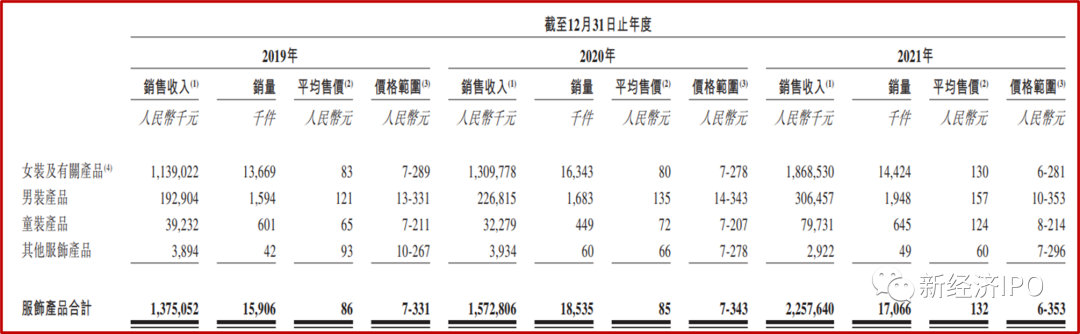 巧妙绕开证监会和商务部，这家杭州跨境电商二度赴港IPO(跨境电子商务 杭州)