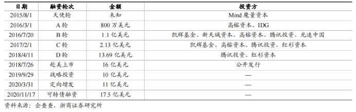 拼多多海外平台Temu拼至下载榜前5，低价背后是卖家“被砍一刀”？(跨境投资平台)