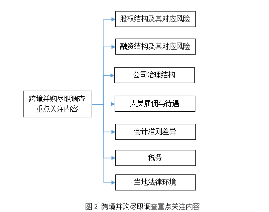 陈宝胜：跨境并购交易过程的风险控制(跨境支付风险)