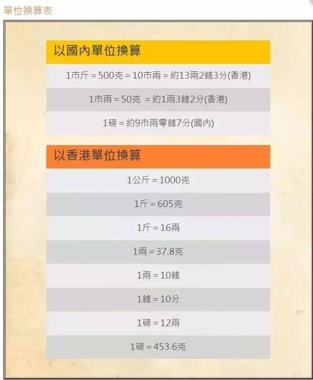 吐血整理！香港购物扫货攻略！这下终于知道去哪买了！(跨境巴士 观塘)