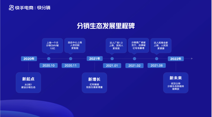 快手电商好物联盟升级为“快分销”，未来计划打造10个10亿+品牌(跨境电商分销解决方案)