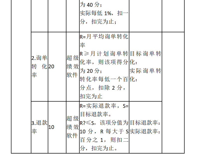 美工考核哪几项数据（分享淘宝京东电商运营美工客服售前售后考核标准）