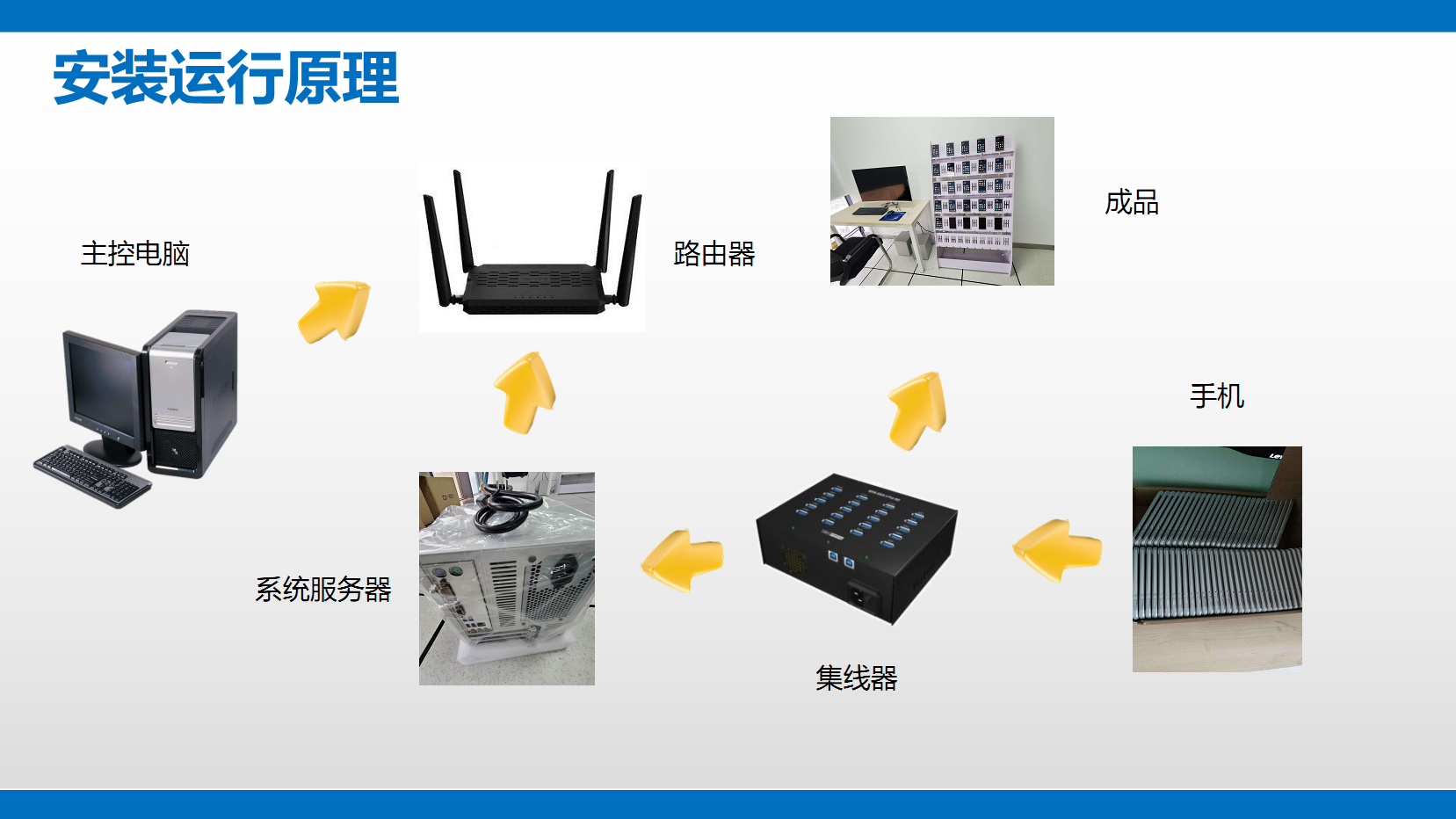 群控软件有哪些功能（解析用群控手机系统可以做什么）